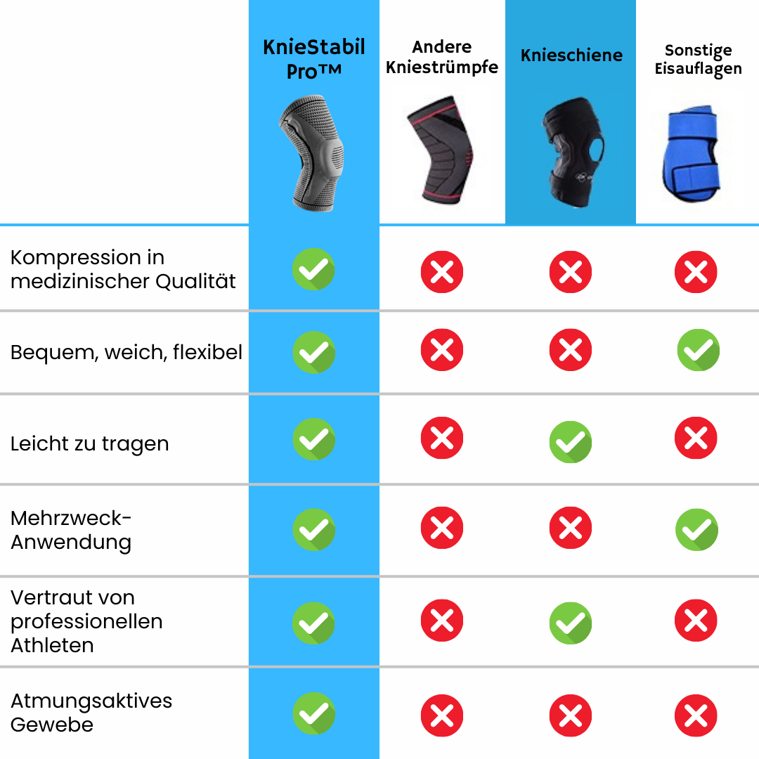 HikeHub - KnieStabil Bandage