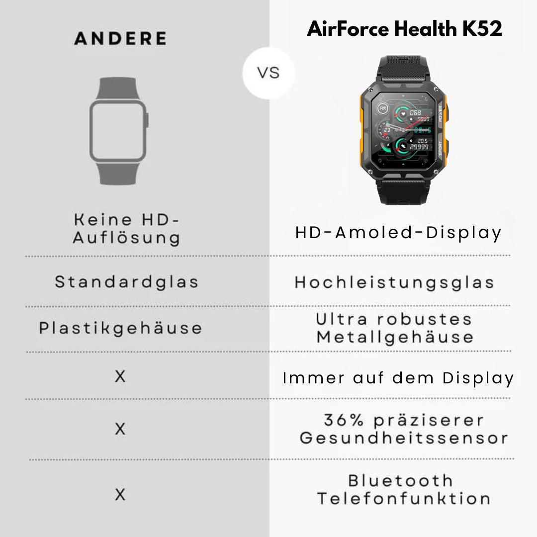 AirForce Health K52 - die unzerstörbare Militär-Smartwatch mit Echtzeit Herzfrequenzmesser, Blutdruck-/Sauerstoff-Tracker