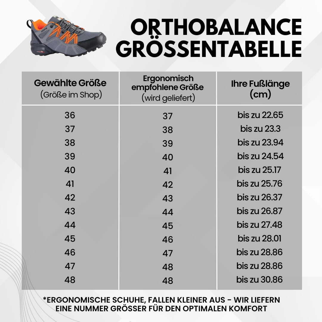 OrthoBalance