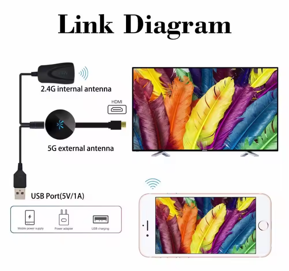 UniCast HD™ Drahtloser 1080P-Bildschirmprojektor