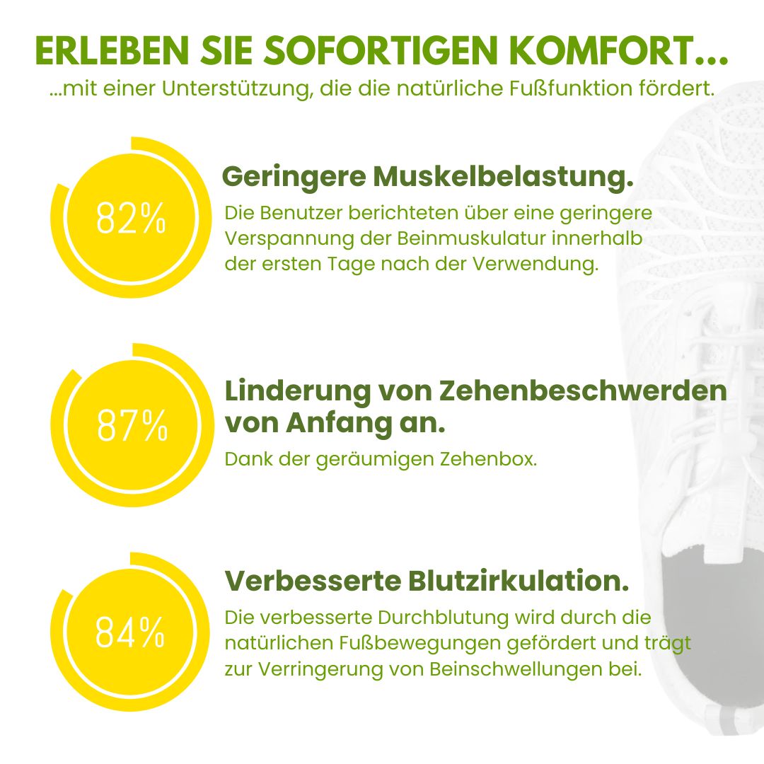 OrthoCare - ergonomische und schmerzlindernde Schuhe