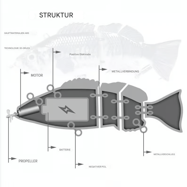 AutoBait Pro™ - Einfaches Fischen bei jedem Wurf