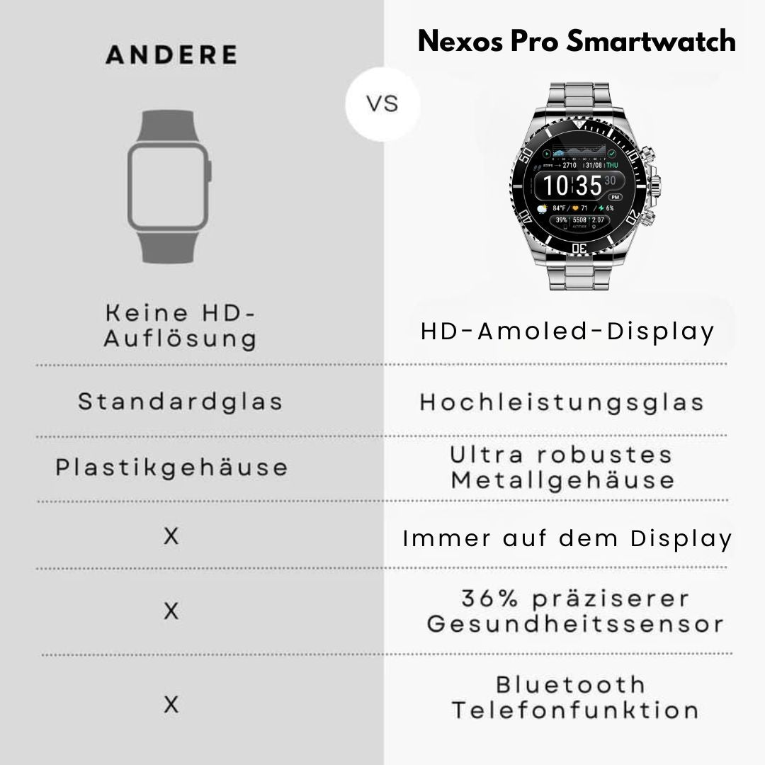 Nexos Pro Smartwatch - Unzerstörbare Militär-Gesundheitsuhr (2025) - Sonderaktion 1+1 Gratis