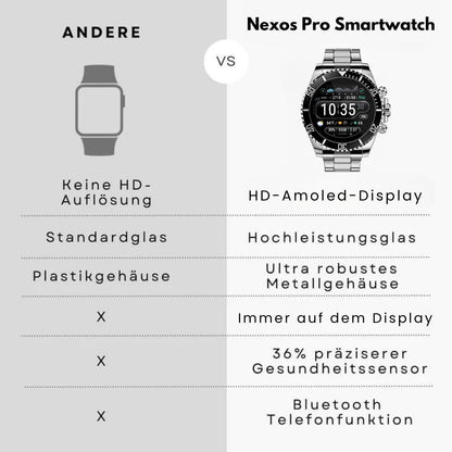 Nexos Pro Smartwatch - Unzerstörbare Militär-Gesundheitsuhr (2025) - Sonderaktion 1+1 Gratis