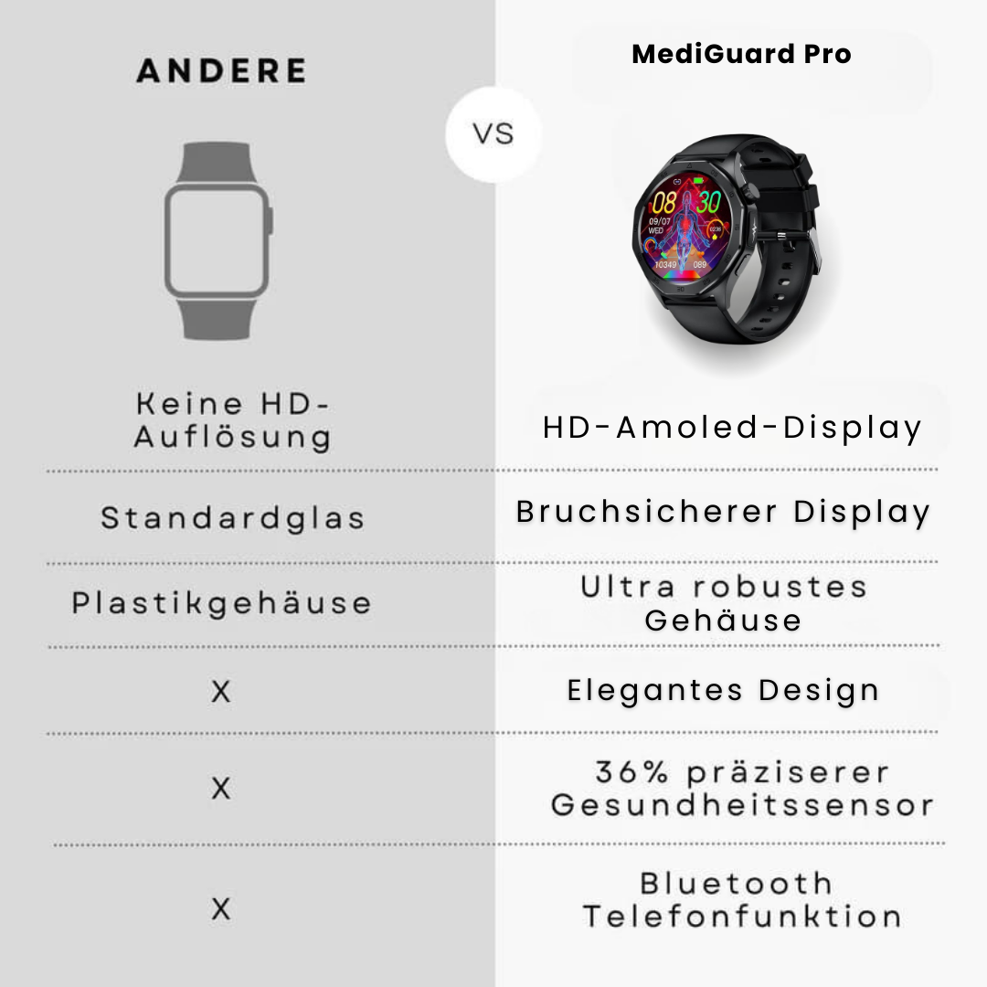 HikeHub - MediGuard Pro 4 (2025)