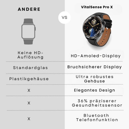 VitalSense Pro X - Gesundheits-Smartwatch mit Lederarmband (2025) - Sonderaktion 1+1 Gratis