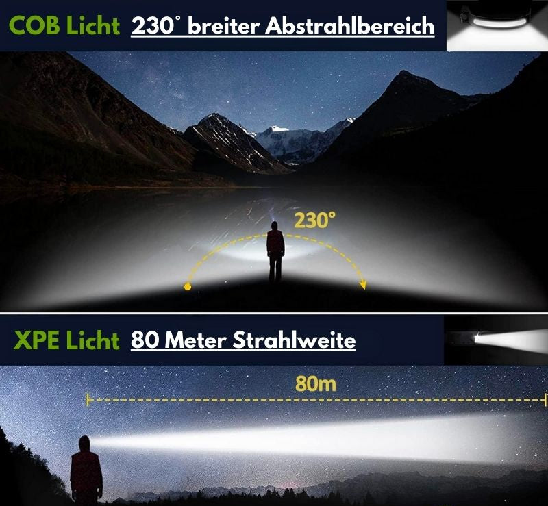 HikeHub - XPERT 350 Pro LED Stirnlampe