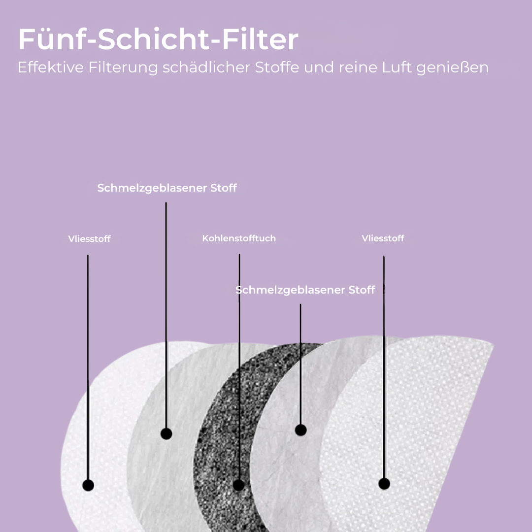 DustShield360™ - Atmen Sie unbeschwert – maximaler Schutz bei jeder Arbeit.