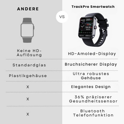 TrackPro - Gesundheitsuhr mit zertifizierter Blutzuckermessung (2025) - Original - Sonderaktion 1+1 Gratis