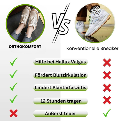 HikeHub - OrthoKomfort