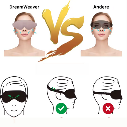 Dream Lover: Die revolutionäre 3D-Schlafmasker
