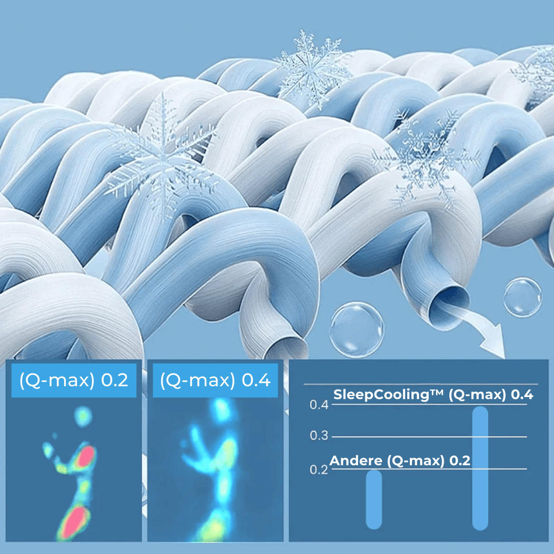 HikeHub - SleepCooling