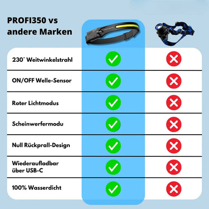 HikeHub - PROFI 350 - 2 IN 1 Led Stirnlampe