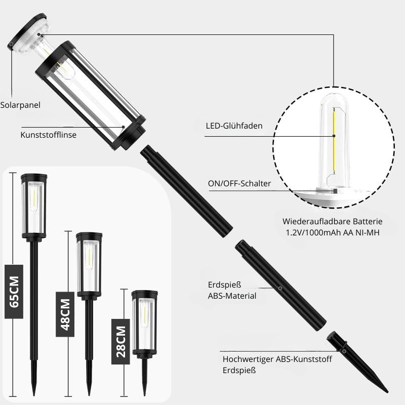 LunaBloom™ – Verwandeln Sie Ihren Garten in ein Fünf-Sterne-Resort