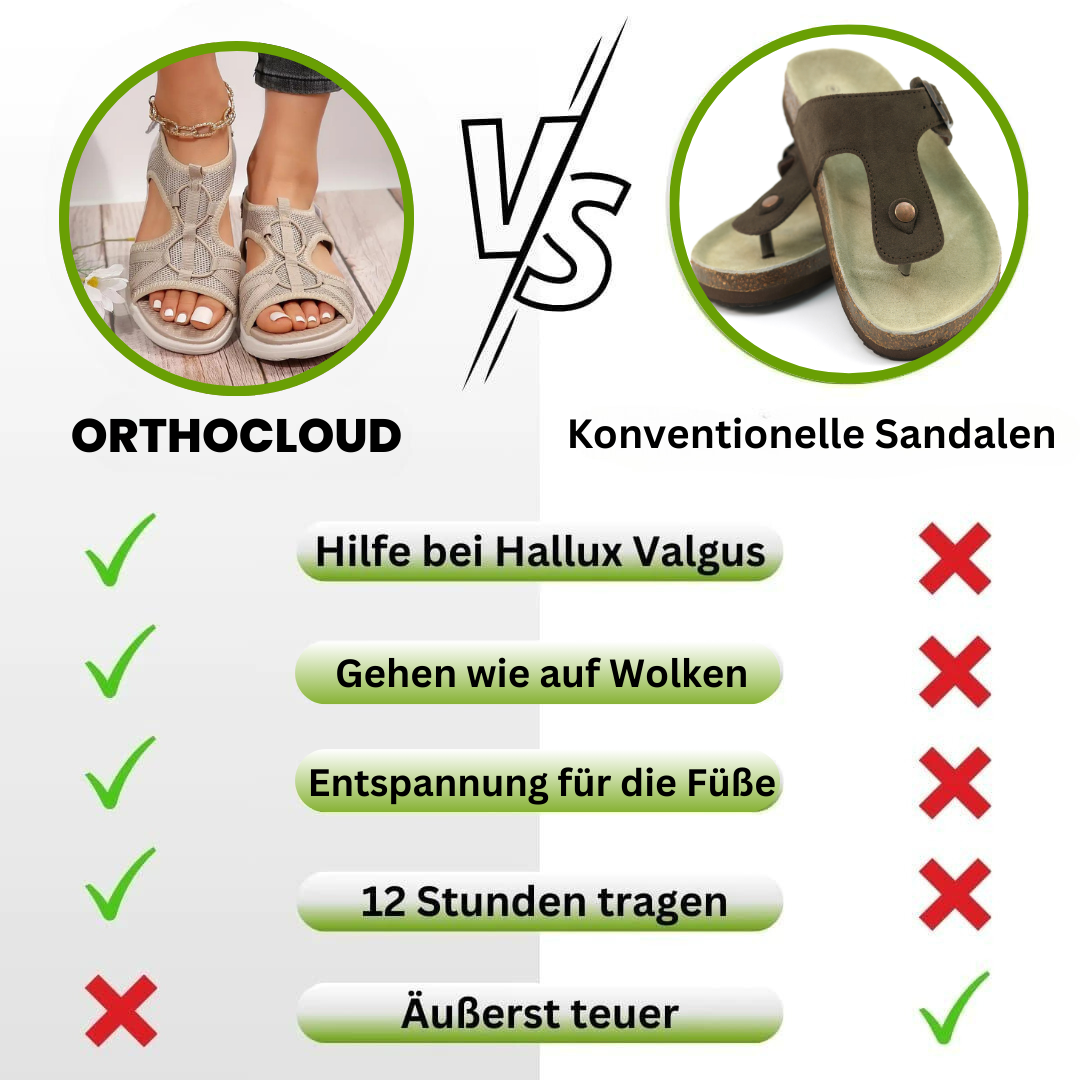HikeHub - OrthoCloud