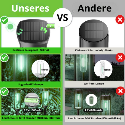 LunaBloom™ – Verwandeln Sie Ihren Garten in ein Fünf-Sterne-Resort