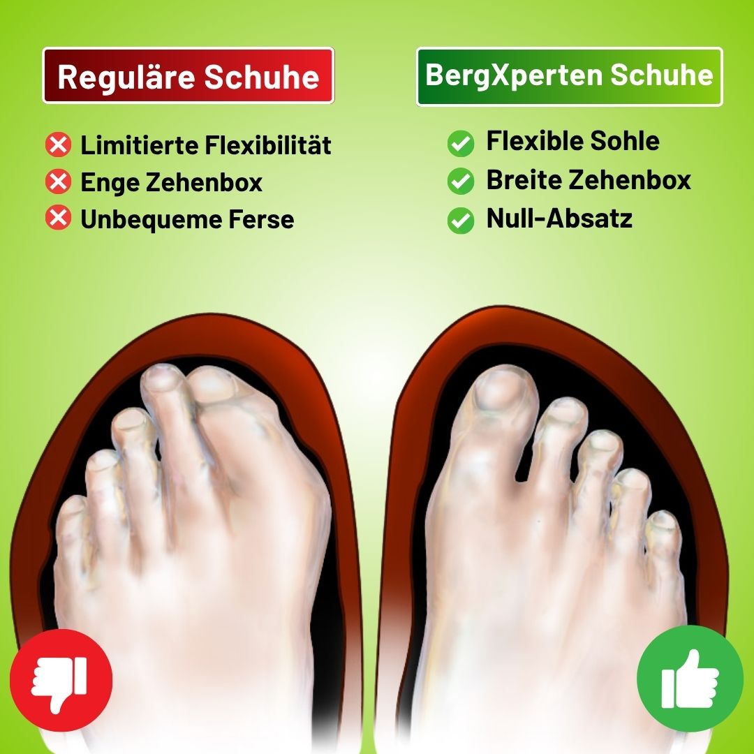 AeroX Pro - ergonomischer schmerzlindernder Barfußschuh - Sonderaktion 1+1 Gratis