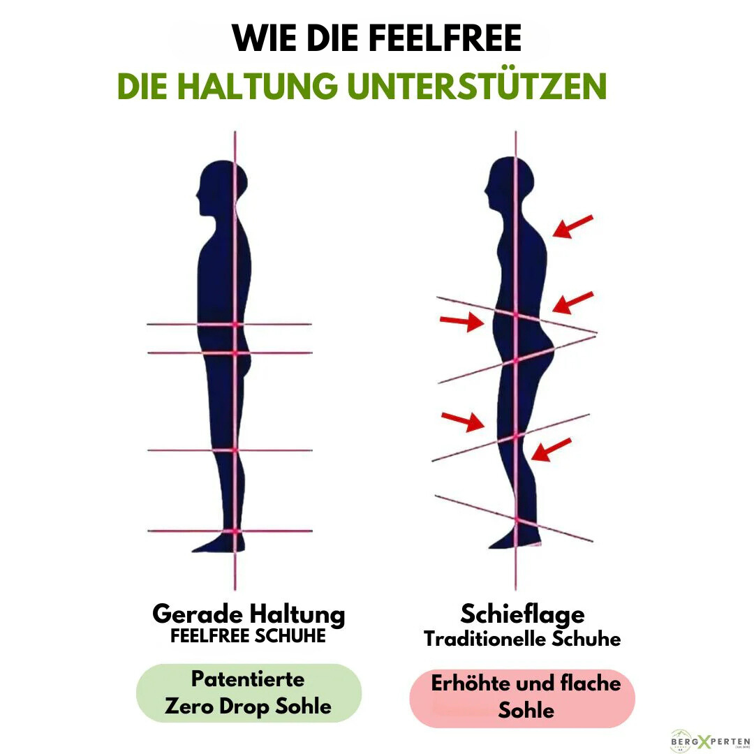 FeelFree Ergo – ergonomischer & wasserdichter Schmerzlinderungs-Schuh - Sonderaktion 1+1 Gratis