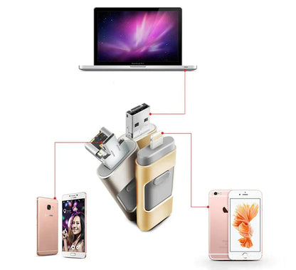 MemoryGo™ - Immer mehr Platz, immer griffbereit.