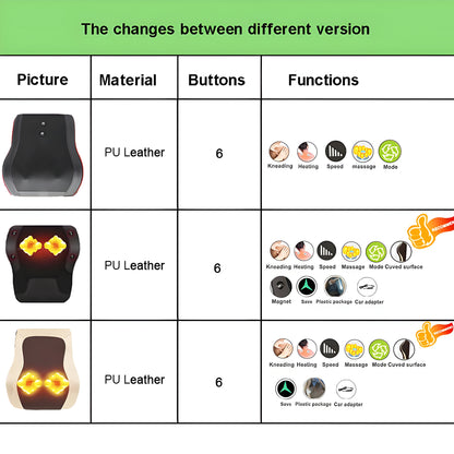 Ogamacrius 3-in-1 | Komplette Massagekissen - Elektrisches aShiatsu für Nacken, Taille & Schultern