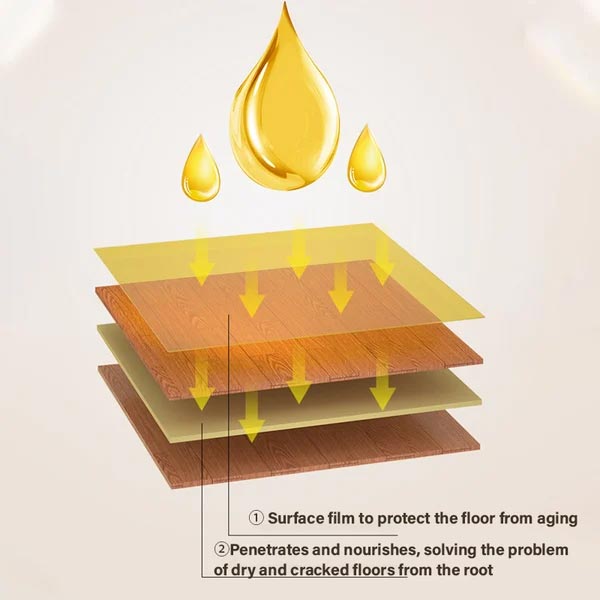 HoneyWood™ Restaurierung und Schutz von Möbeln